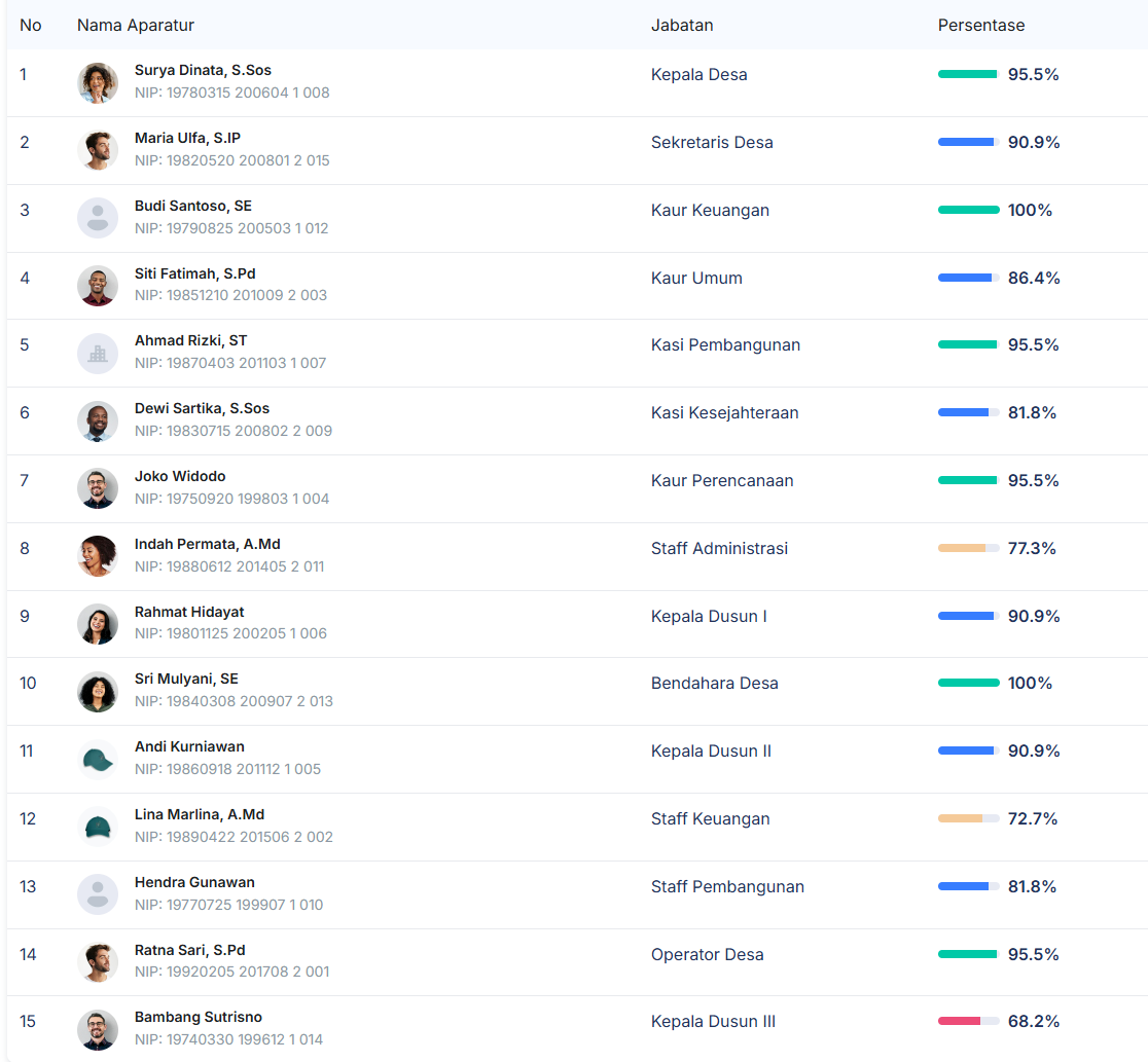 Rekap Kehadiran Oktober 2025